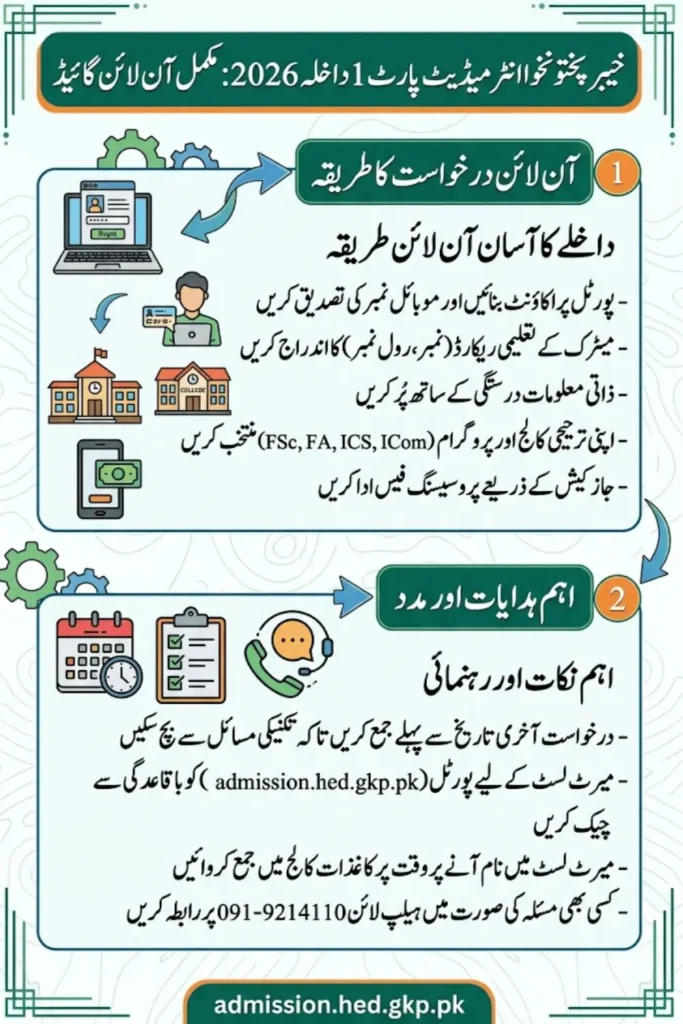 KPK Intermediate Part-1 Admission 2026: Complete Online Application Guide