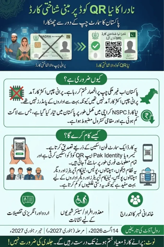 NADRA New QR Code-Based CNIC: Pakistan Says Goodbye to the Microchip Era