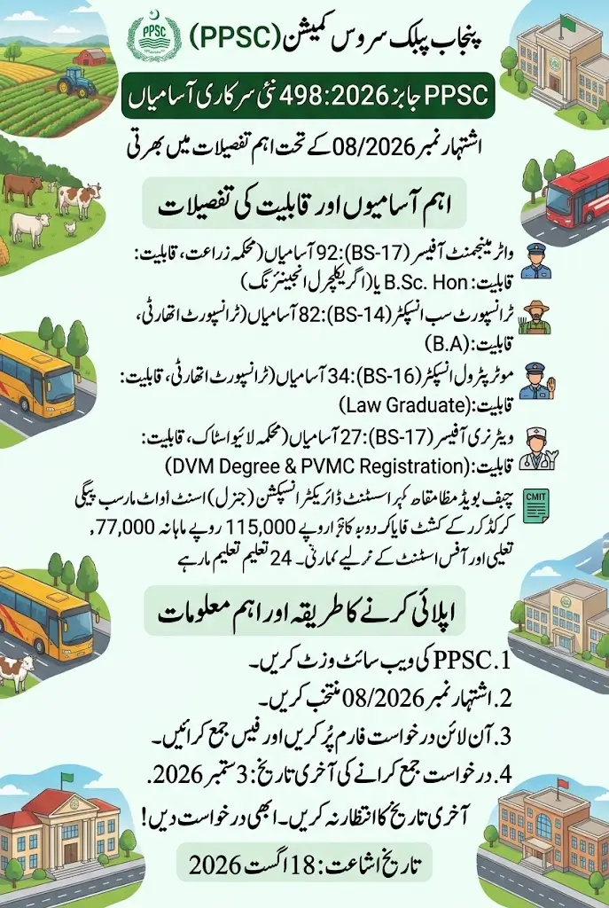 PPSC Jobs 2026 498 New Government Vacancies Announced Across Punjab Apply by September 3
