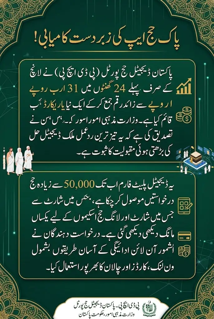 Pakistan Digital Hajj Portal Collects Over Rs 31 Billion in Just 24 Hours