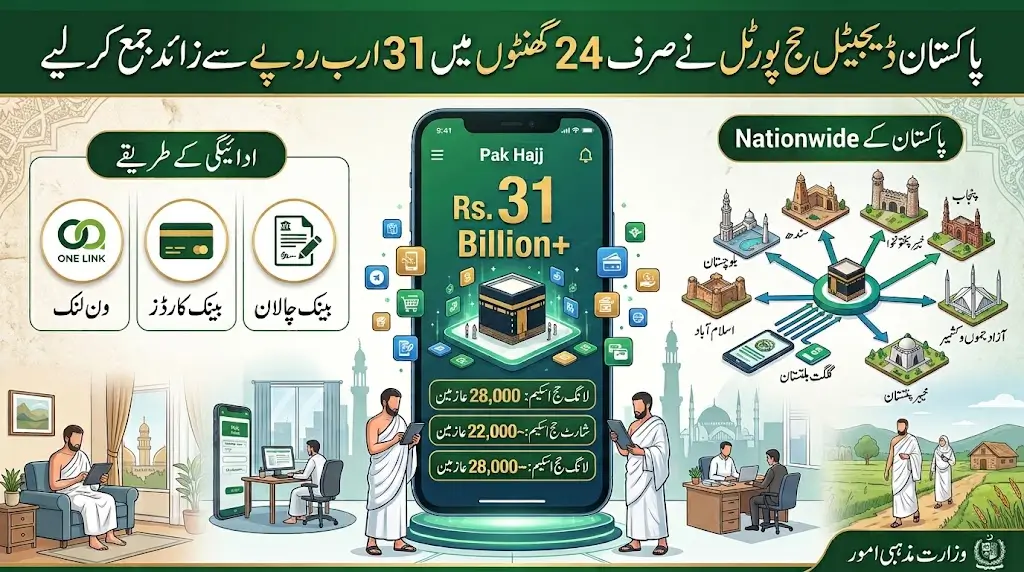 Pakistan Digital Hajj Portal Collects Over Rs 31 Billion in Just 24 Hours