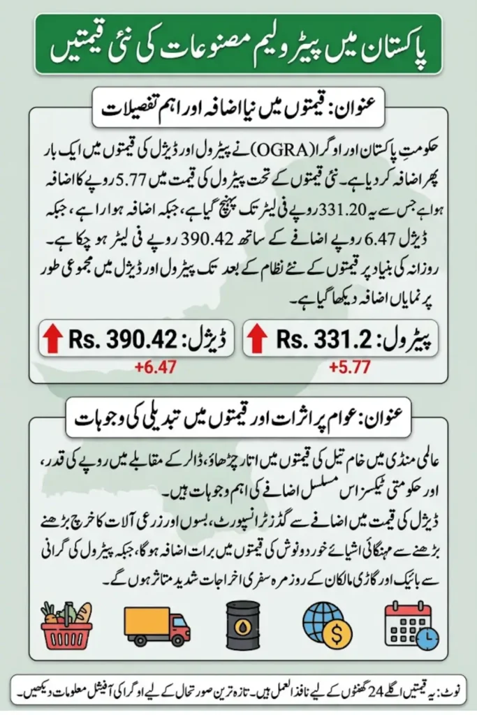 Petrol Price in Pakistan Today: Latest Update After Another Hike