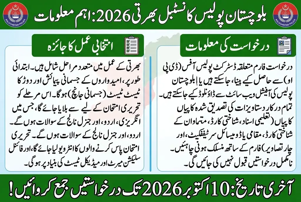 Balochistan Police Constable Jobs 2026 Apply for Constable and Lady Constable Posts