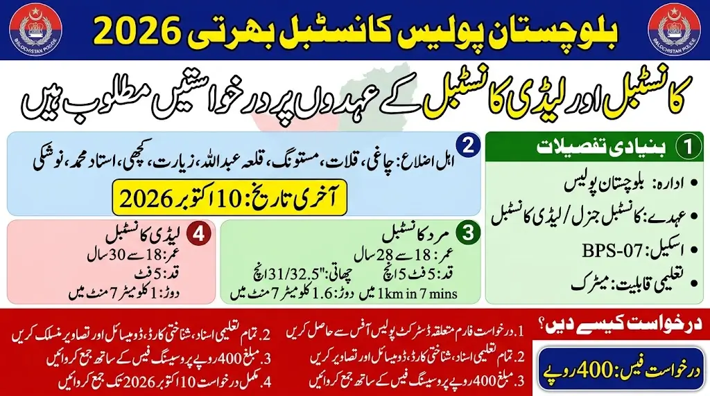 Balochistan Police Constable Jobs 2026 Apply for Constable and Lady Constable Posts