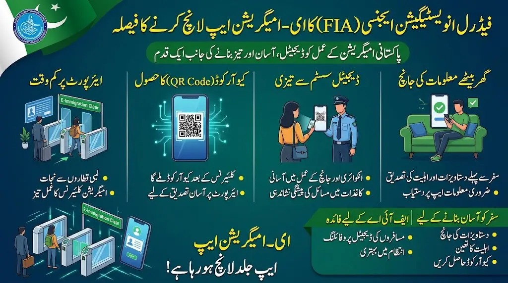 FIA to Launch E-Immigration App to Digitize Pakistan’s Immigration Process