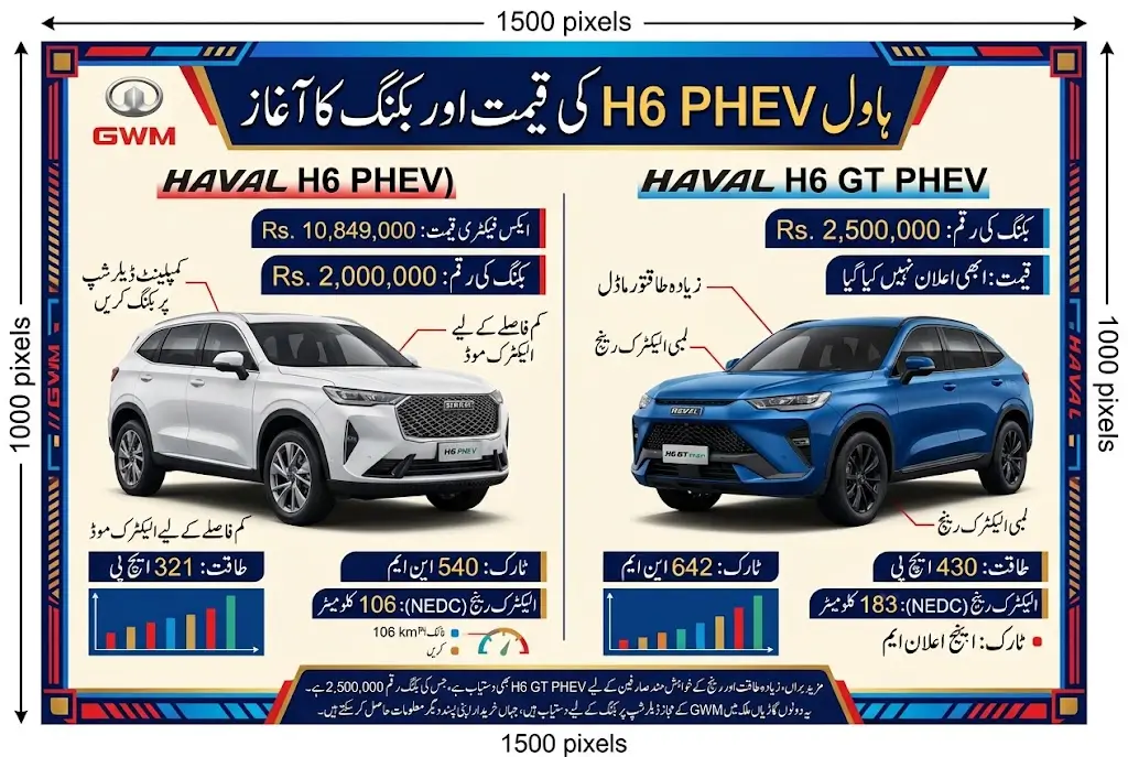 Haval H6 PHEV Price in Pakistan Announced as Bookings Open