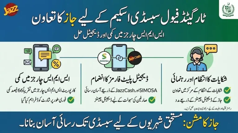 Jazz Supports Targeted Fuel Subsidy Scheme With Reduced SMS Charges