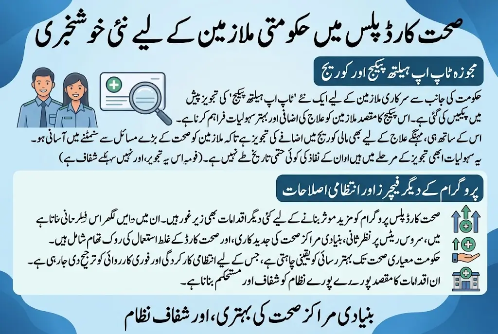 KP Sehat Card Plus: New Top-Up Health Package Proposed for Government Employees