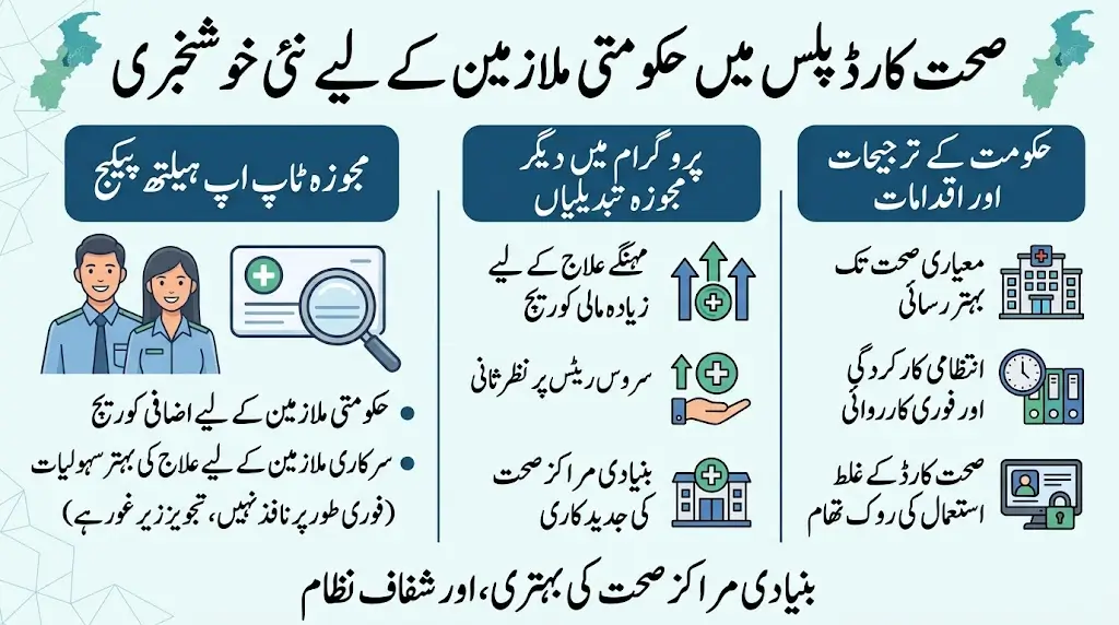 KP Sehat Card Plus: New Top-Up Health Package Proposed for Government Employees