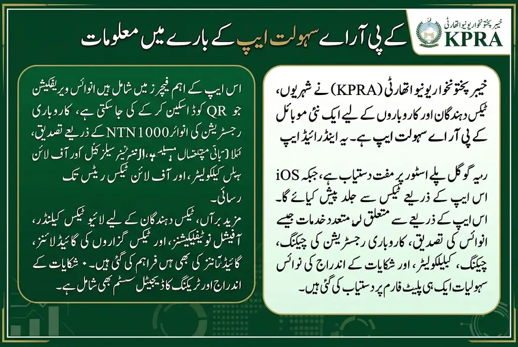 KPRA Sahulat App Launched: Verify Tax Invoices, Check NTN and Track Complaints
