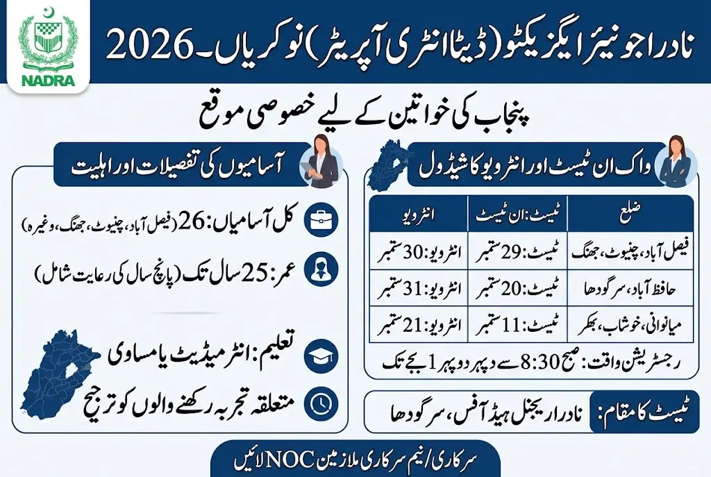 NADRA Junior Executive Jobs 2026 for Women in Punjab – Walk-In Test Dates, Eligibility and Application Details