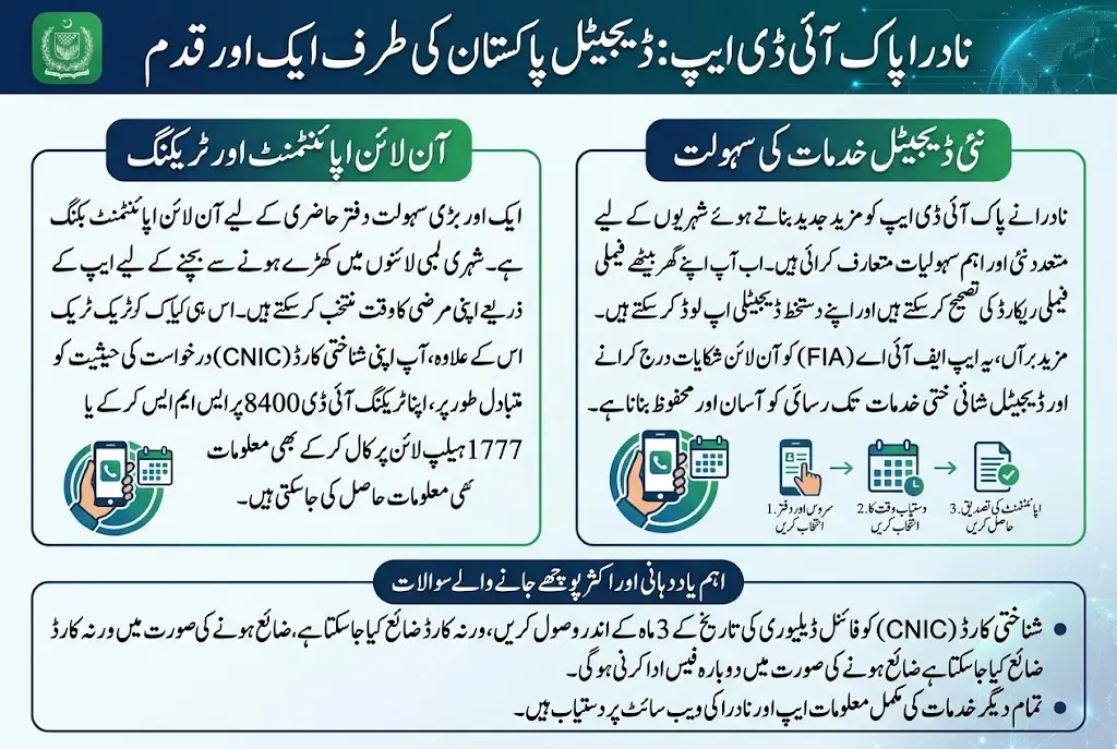 NADRA Pak ID App Adds Office Appointment Booking and New Digital Services