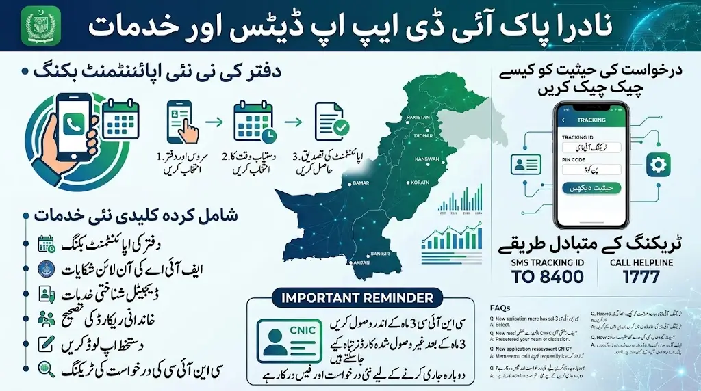 NADRA Pak ID App Adds Office Appointment Booking and New Digital Services