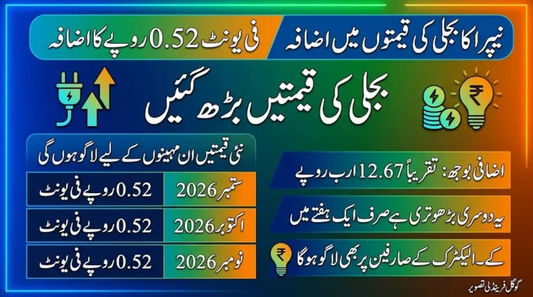 NEPRA Increases Electricity Price by Rs. 0.52 Per Unit for Three Months