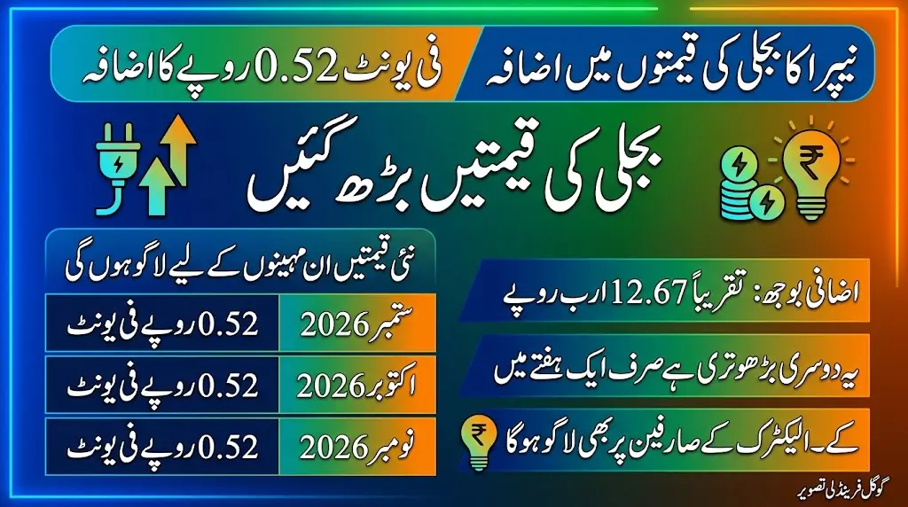 NEPRA Increases Electricity Price by Rs. 0.52 Per Unit for Three Months