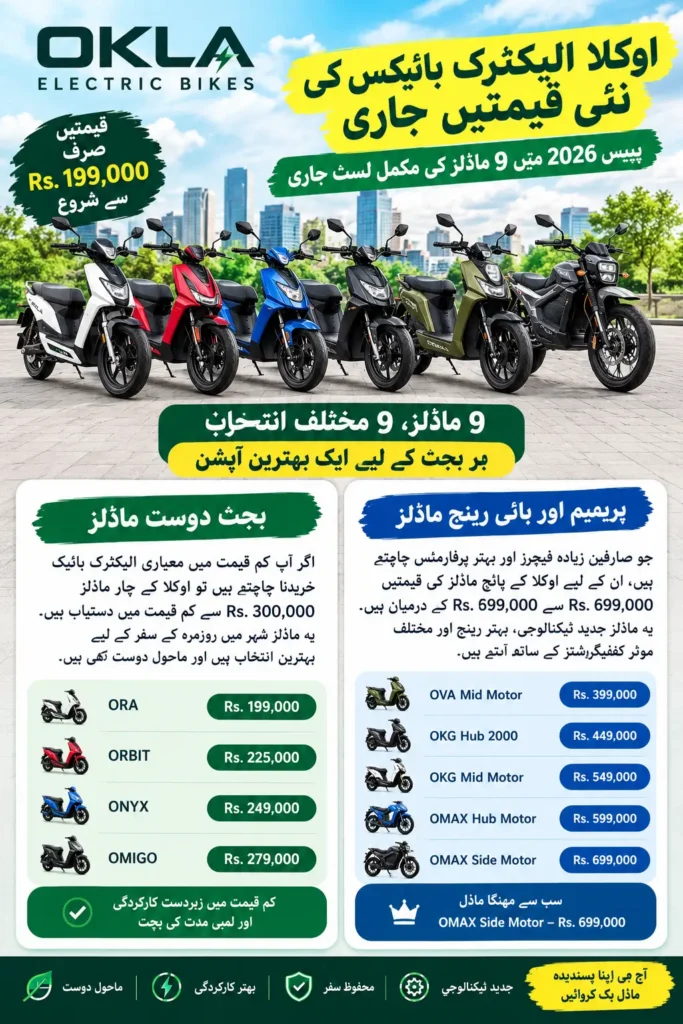 OKLA Electric Bike Price in Pakistan 2026: New Models and PAPS 2026 Price List