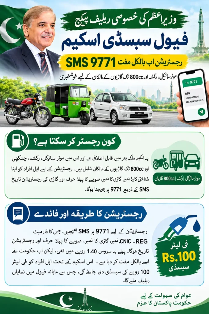 PM Fuel Subsidy Scheme 2026: Free SMS Registration Through 9771