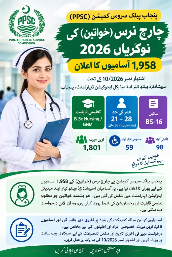 PPSC Charge Nurse Female Jobs 2026: 1,958 Charge Nurse Vacancies Announced