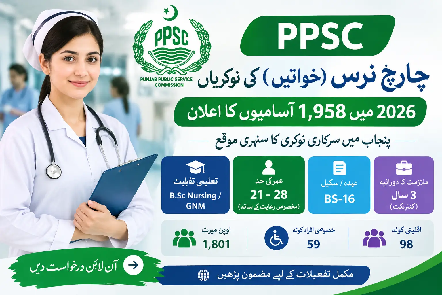 PPSC Charge Nurse Female Jobs 2026: 1,958 Charge Nurse Vacancies AnnouncedPPSC Charge Nurse Female Jobs 2026: 1,958 Charge Nurse Vacancies Announced