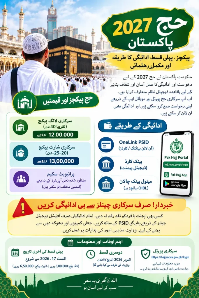 Pak Hajj App 2027 Payments — Complete Guide 2026