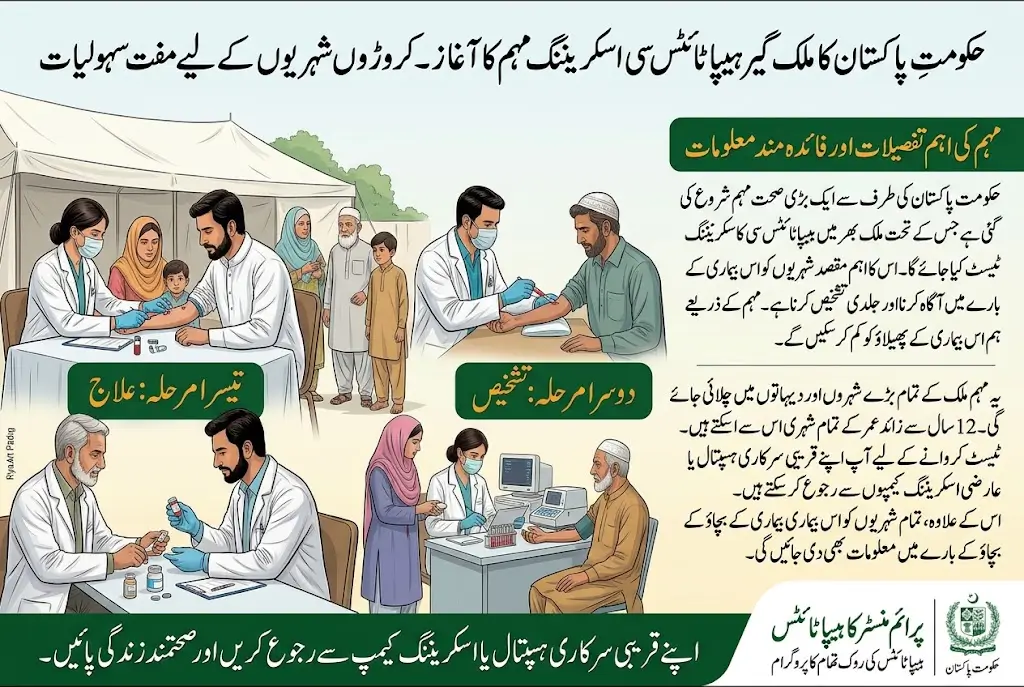 Pakistan to Launch Nationwide Hepatitis C Screening Campaign for Millions of Citizens