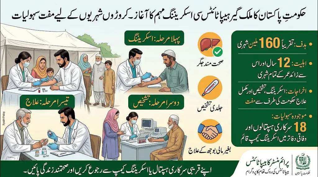 Pakistan to Launch Nationwide Hepatitis C Screening Campaign for Millions of Citizens