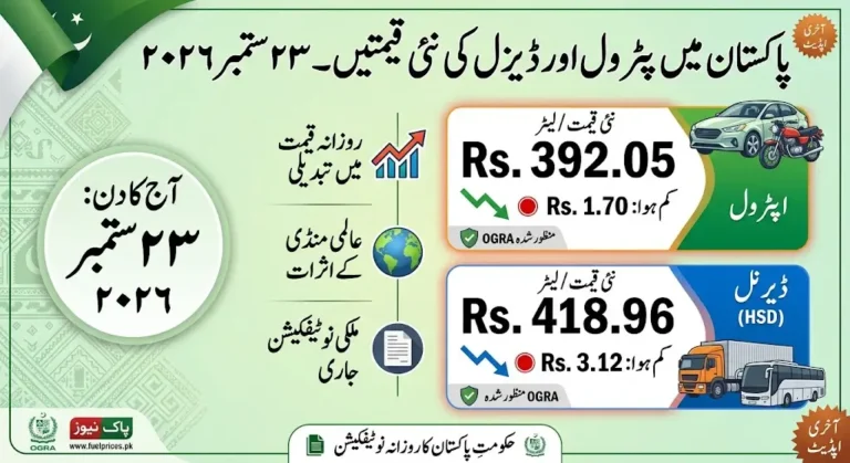Petrol Price in Pakistan Today – 23 September 2026