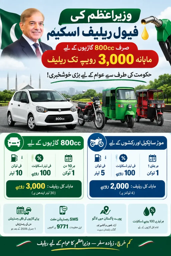 Prime Minister Fuel Relief Scheme 800cc Cars Can Get Rs. 3,000 Monthly Petrol Relief