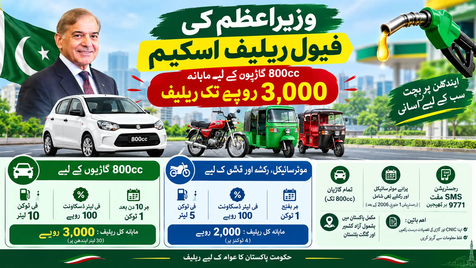 Prime Minister Fuel Relief Scheme 800cc Cars Can Get Rs. 3,000 Monthly Petrol Relief