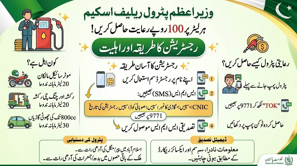 Prime Minister Petrol Relief Scheme: How to Register and Get Rs 100 Per Liter Discount