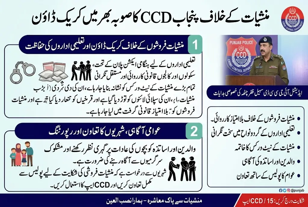 Punjab CCD Crackdown Against Drugs Intensifies Across the Province