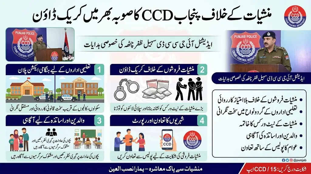 Punjab CCD Crackdown Against Drugs Intensifies Across the Province