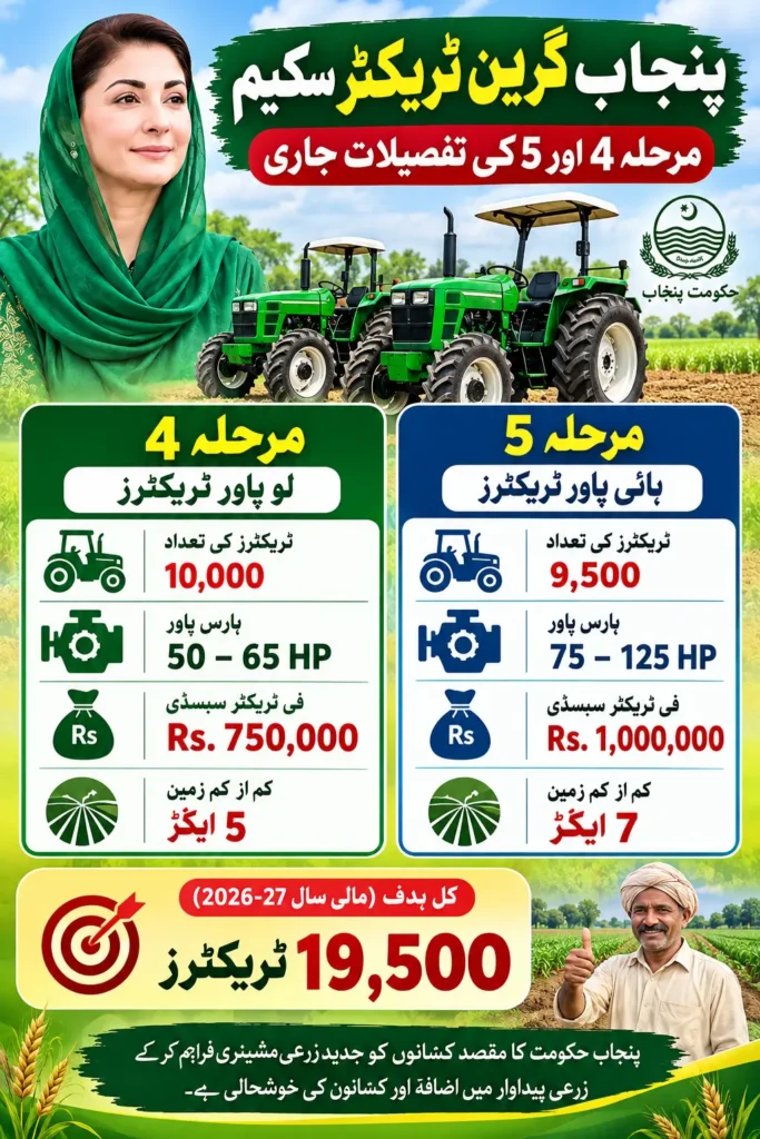 Punjab Green Tractor Scheme 2026: Phase 4 & Phase 5 Details