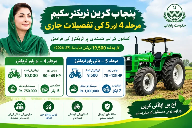 Punjab Green Tractor Scheme 2026: Phase 4 & Phase 5 Details