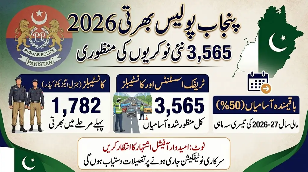 Punjab Police Recruitment 2026: 3,565 Traffic Assistants and Constable Jobs Approved