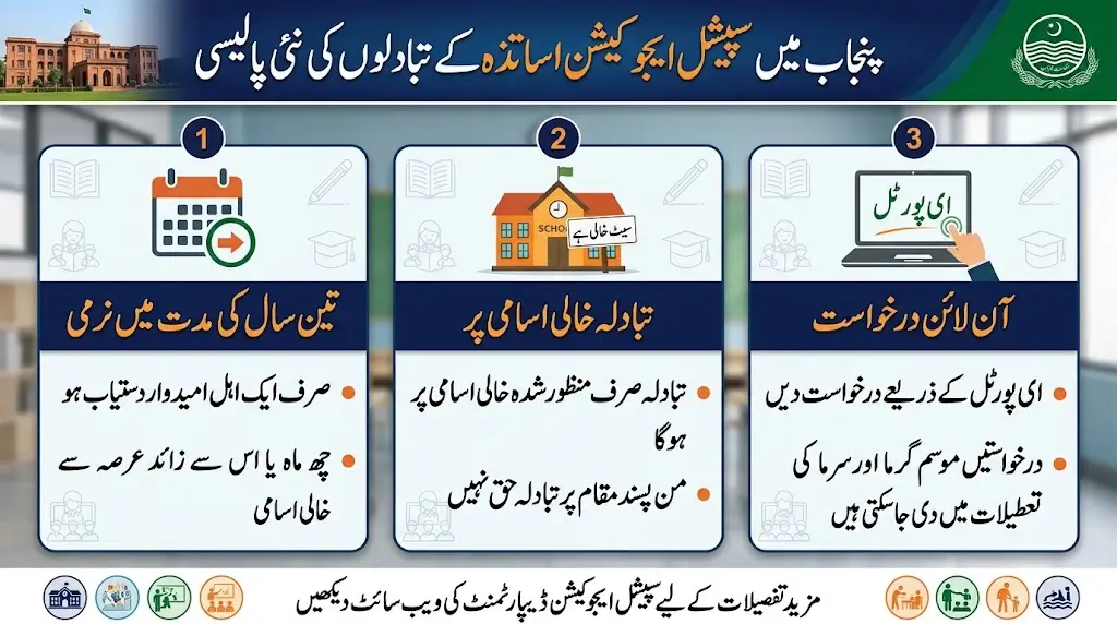 Punjab Revises Teacher Transfer Policy for Special Education Institutions