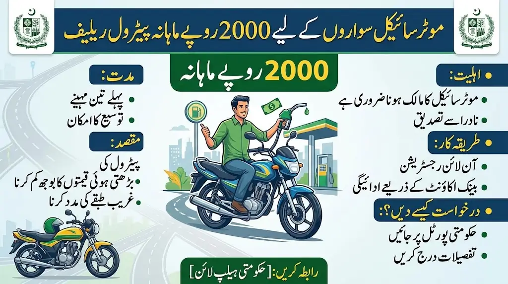 Rs 2000 Monthly Petrol Relief for Motorcyclists New Fuel Assistance Plan Explained