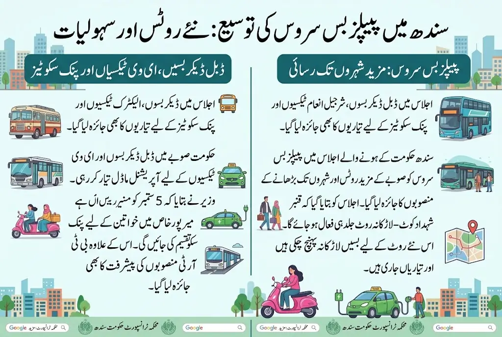 Sindh to Expand Peoples Bus Service With New Routes, EV Taxis and Double-Decker Buses