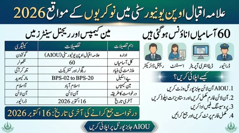 AIOU Jobs 2026: 60 Vacancies Announced for Main Campus and Regional Centers