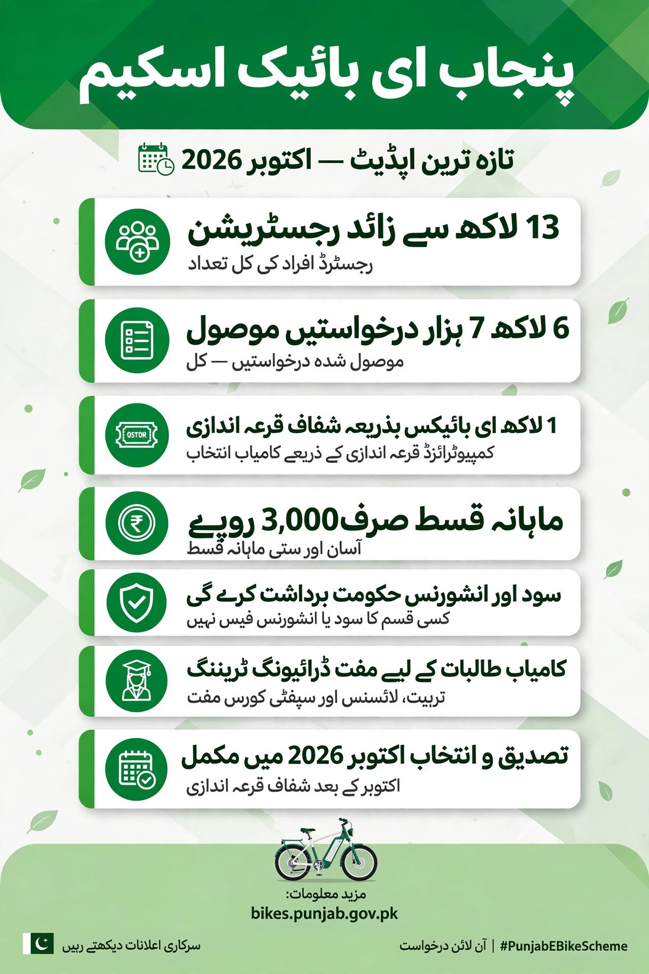 E-Bike Scheme update infographic in Urdu